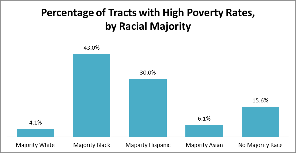 Addressing segregation by income, race, and ethnicity - Local Housing ...