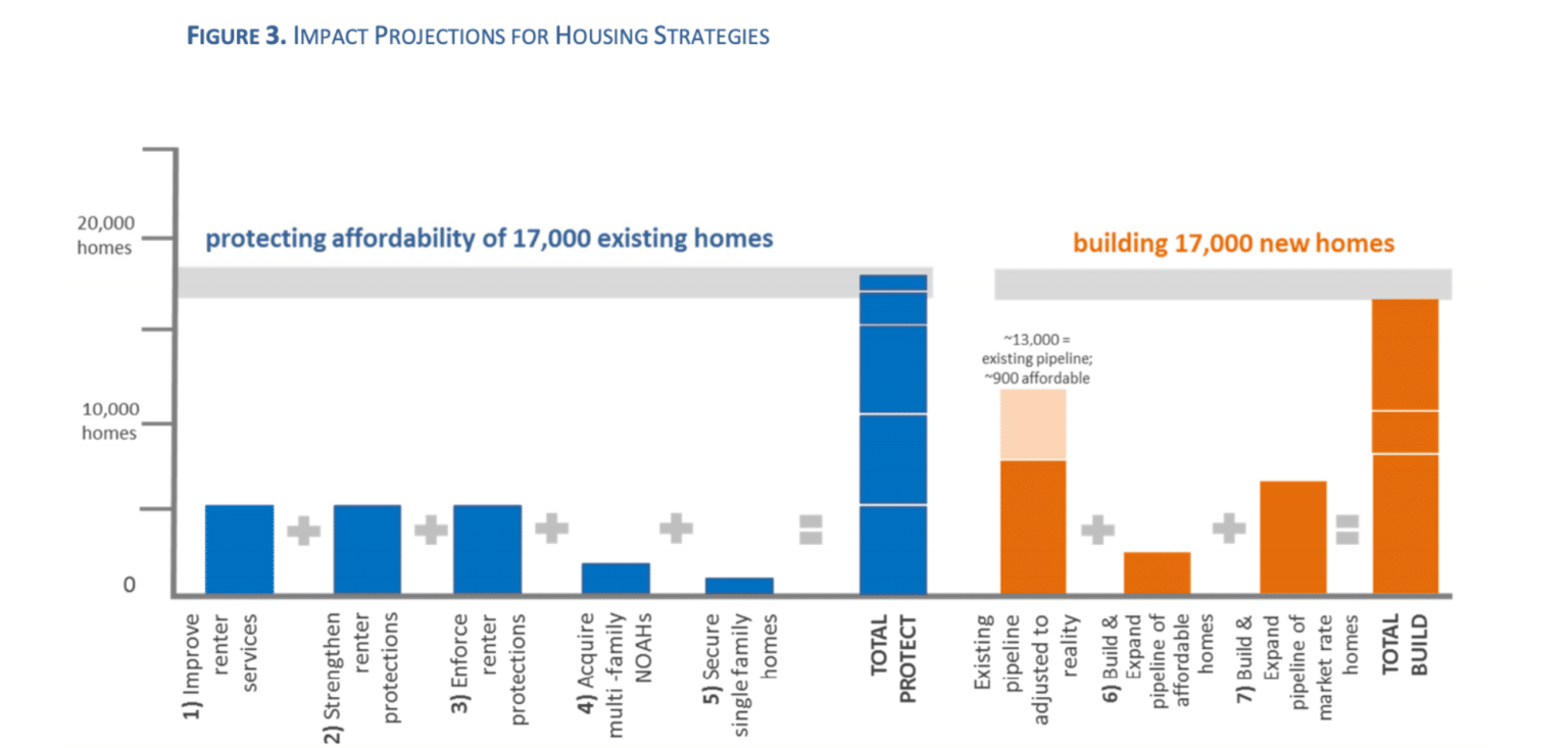 Oakland Local Housing Solutions