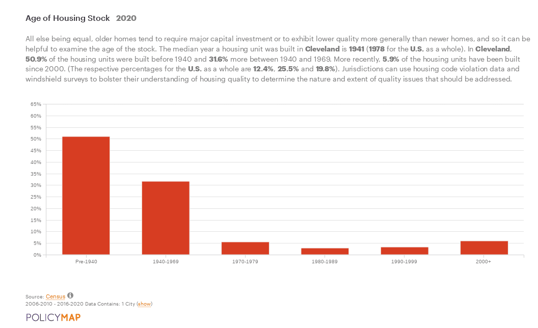 Cleveland Local Housing Solutions