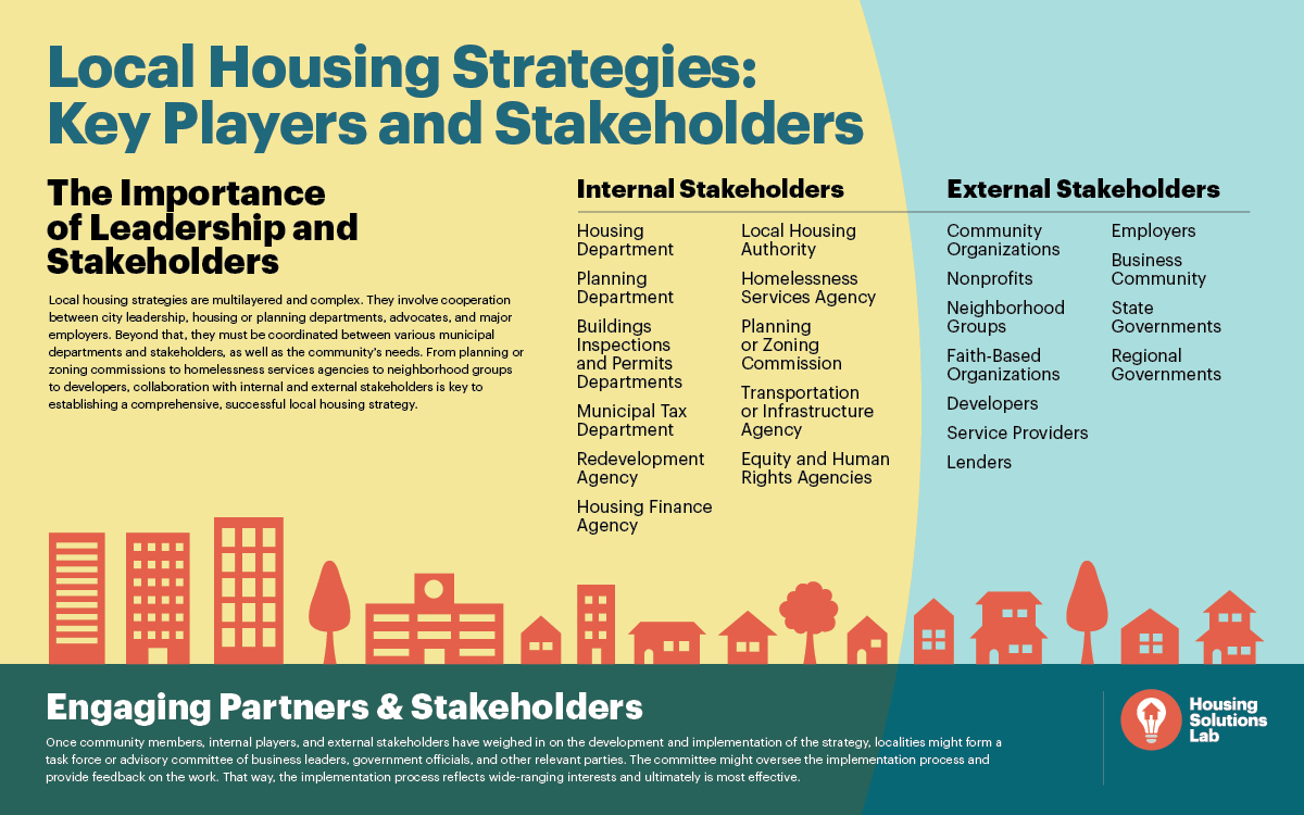 Key Players and Stakeholders in developing a local housing strategy, with background shaded by external vs internal