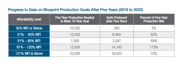 Austin strategy profile 