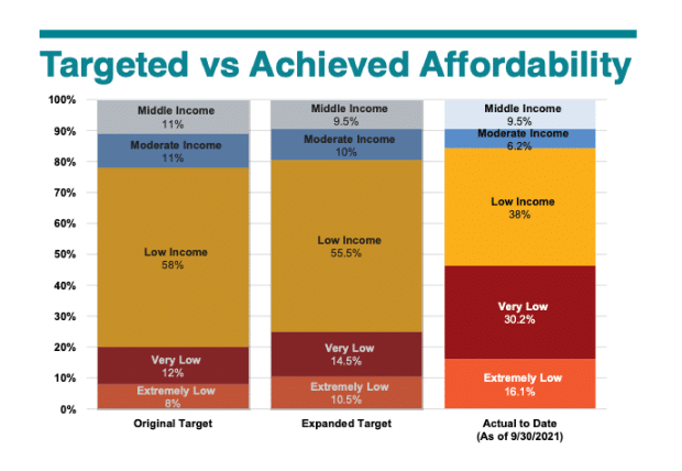 New York City strategy profile